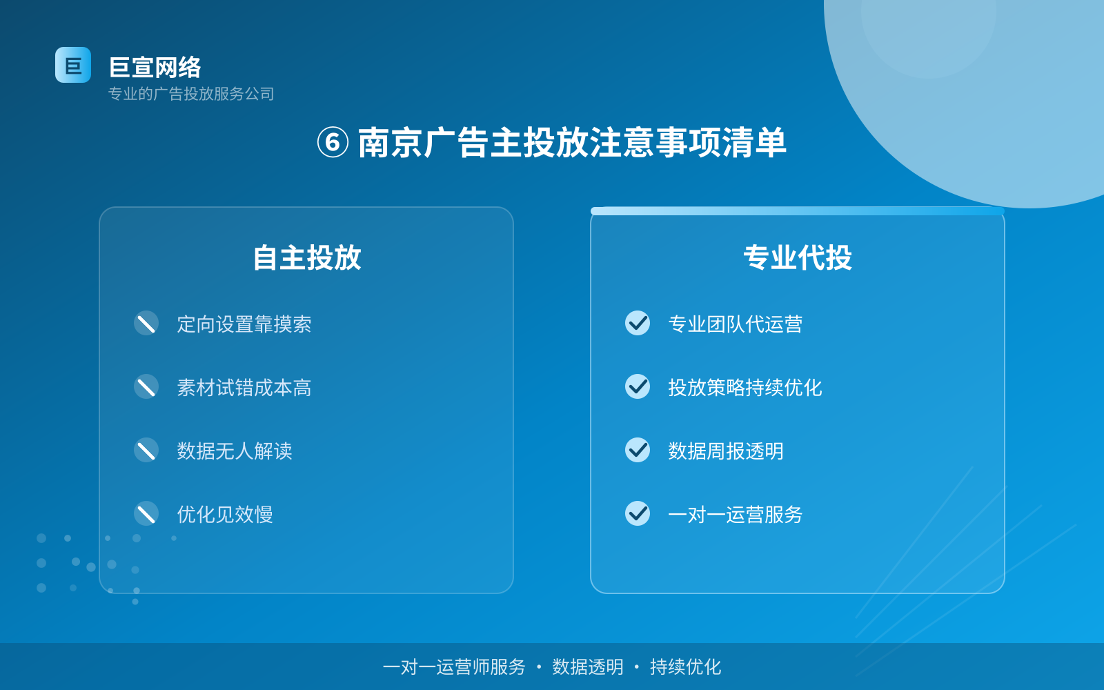 ⑥ 南京广告主投放注意事项清单(开户流程图解) ⑥ 南京广告主投放注意事项清单(开户流程图解)
