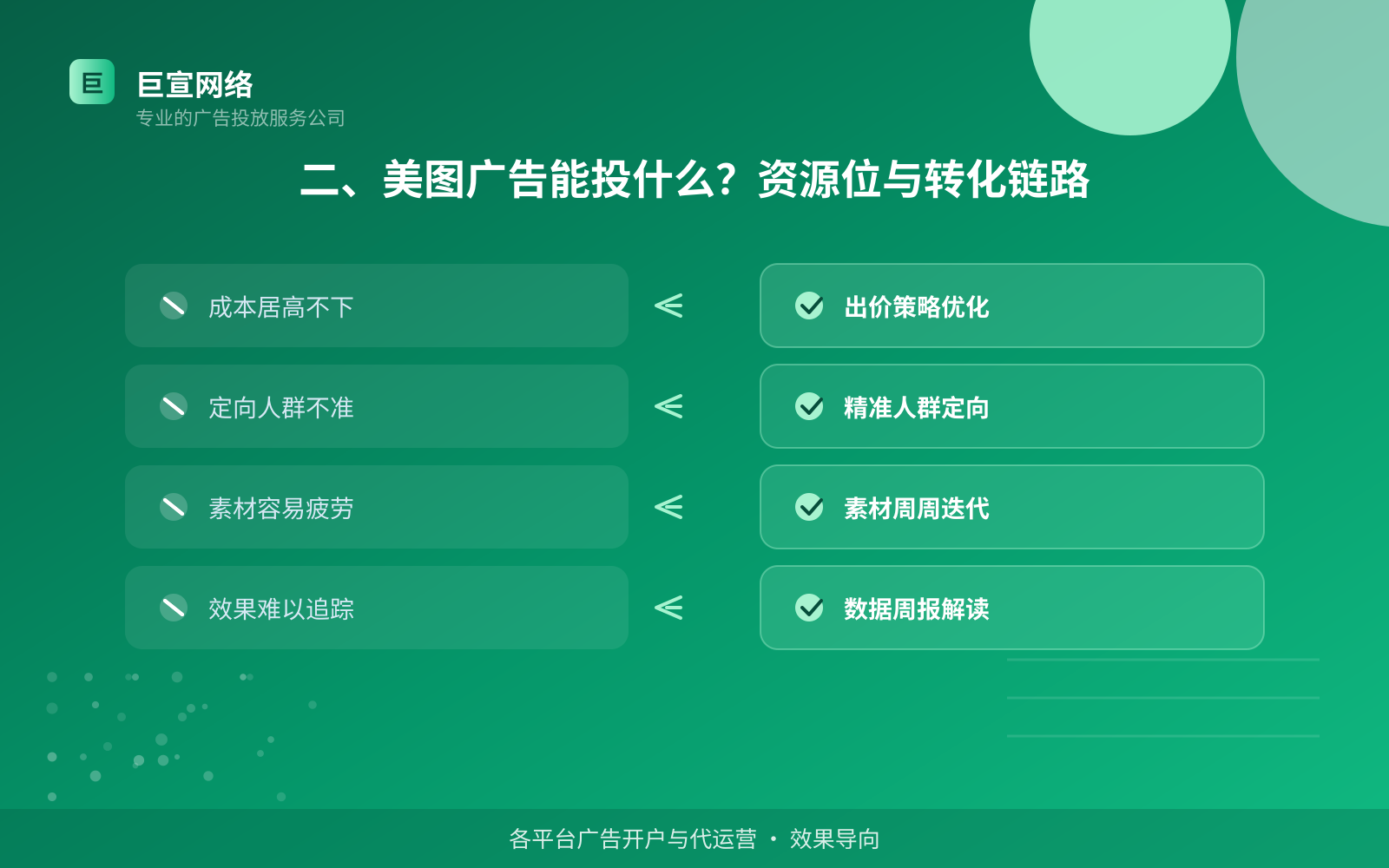 二、美图广告能投什么?资源位与转化链路(费用与预算参考) 二、美图广告能投什么?资源位与转化链路(费用与预算参考)