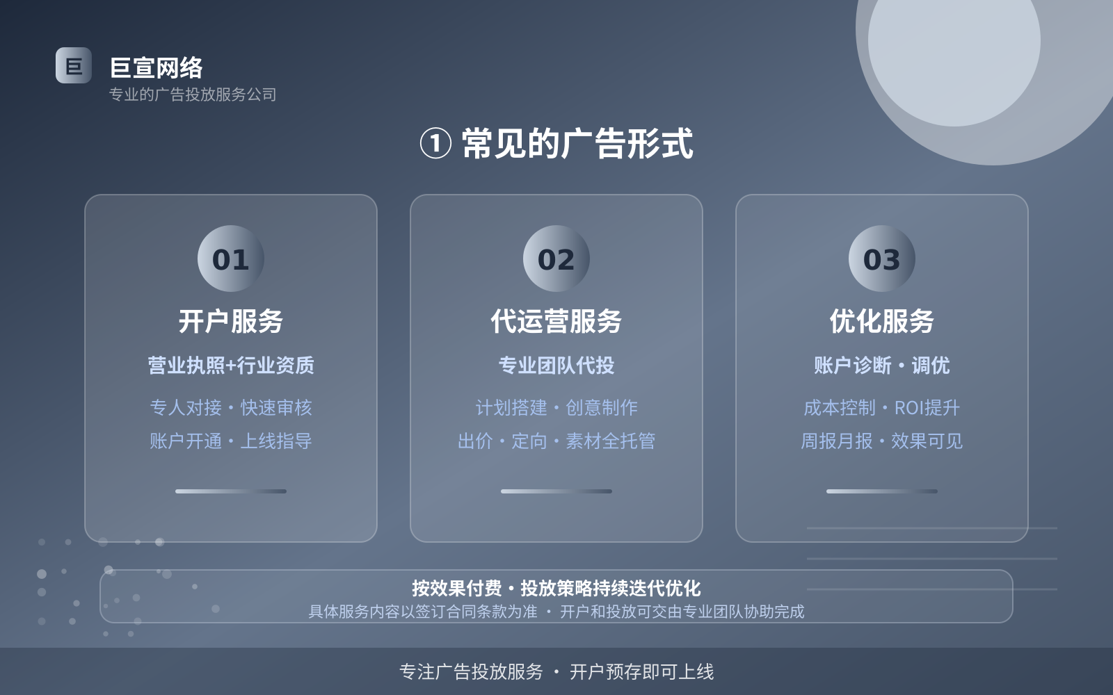 ① 常见的广告形式(服务内容介绍) ① 常见的广告形式(服务内容介绍)