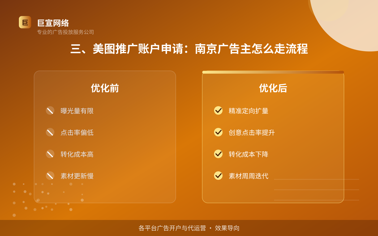 三、美图推广账户申请:南京广告主怎么走流程(效果数据维度) 三、美图推广账户申请:南京广告主怎么走流程(效果数据维度)